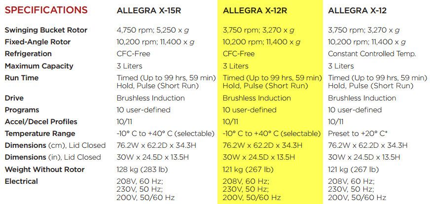 Beckman Coulter Allegra X-12R Benchtop Centrifuge X12R Refrigerated SOLDOUT
